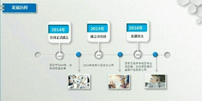 安信企业管理咨询 专业助力企业持续成长