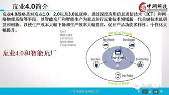 工业4.0与机器人技术深度研究 驱动企业智能转型的引擎